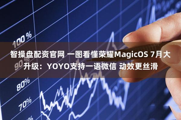 智操盘配资官网 一图看懂荣耀MagicOS 7月大升级：YOYO支持一语微信 动效更丝滑